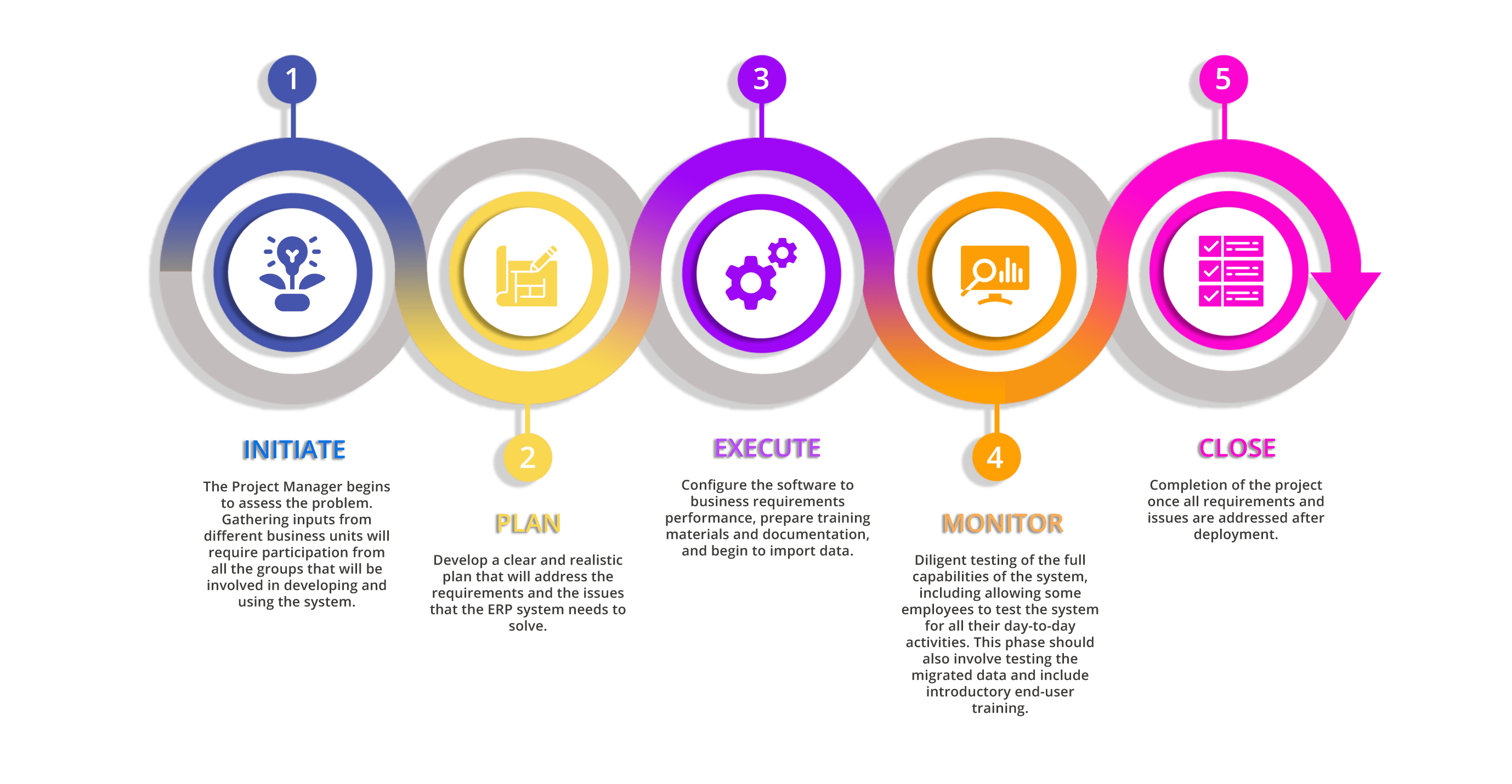 Program Management - Kaisa Consulting